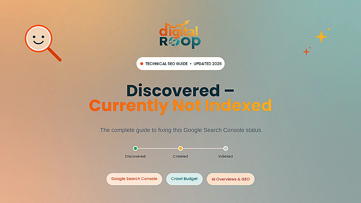 DigitalRoop guide to fixing "Discovered – currently not indexed" in Google Search Console, showing the discovered-to-indexed progress path