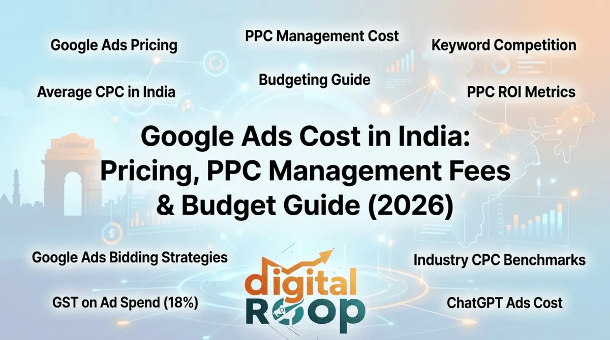 Google Ads cost in India (2026) infographic by digital Roop, featuring information on pricing, PPC management fees, average CPC, budget planning, and bidding strategies.